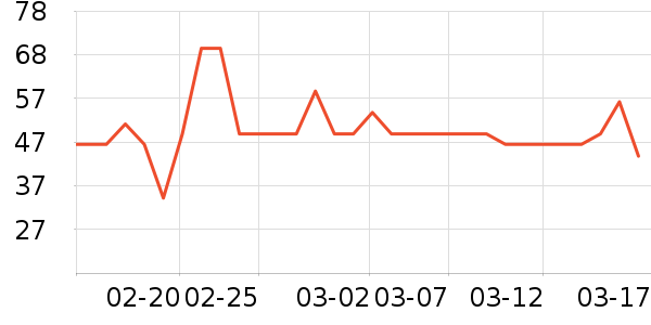 ��ֻ������/������ʷ�۸�