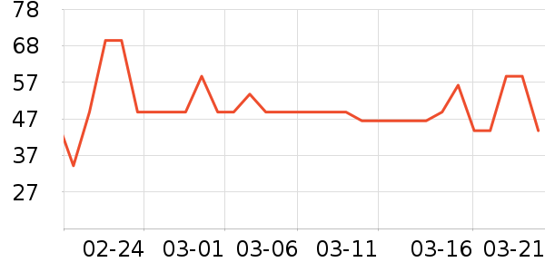 ��ֻ������/������ʷ�۸�