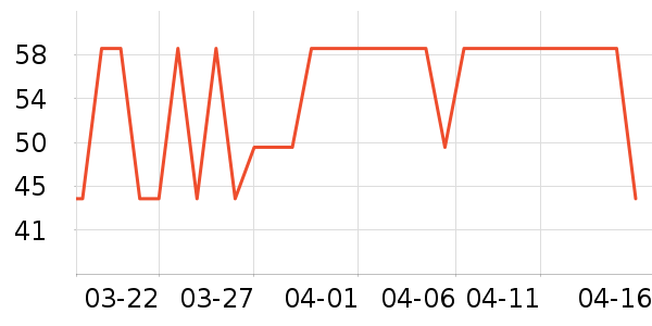 ��ֻ������/������ʷ�۸�