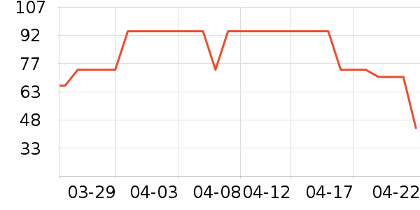 ��ֻ������/������ʷ�۸�