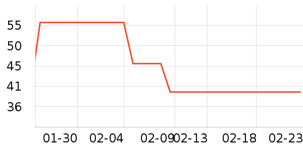 ��ϣ��ţ��/��Ʒ��ʷ�۸�