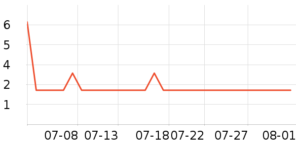 �Ź�������ʷ�۸�