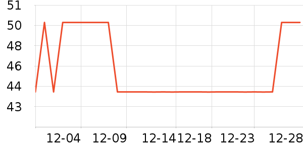 ��������ʷ�۸�