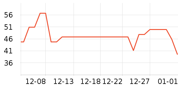 ��ʦ��������ʷ�۸�