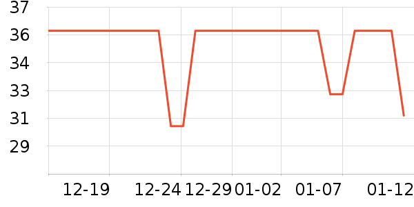 ��ʦ��������ʷ�۸�