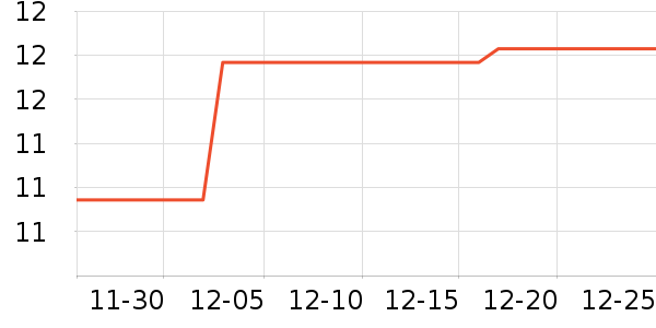 ���س��������ʷ�۸�