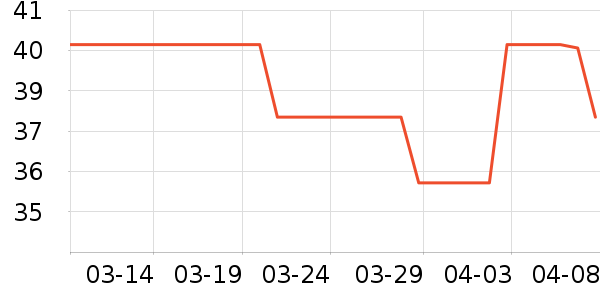 ���Ʋƻ���Ʒ��ʷ�۸�