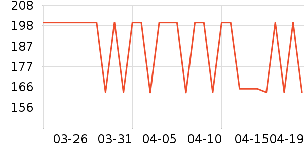 Ubras������ʷ�۸�