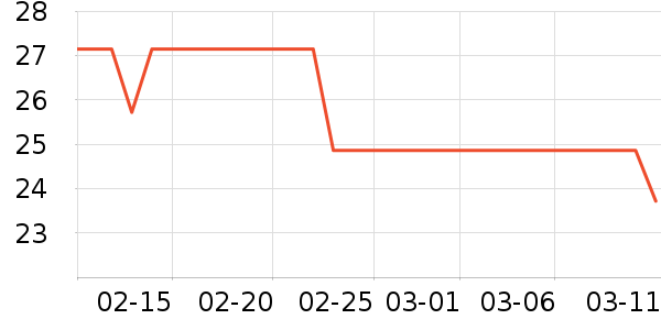 onlycook����С������ʷ�۸�