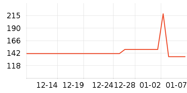 INCOCO���������ʷ�۸�