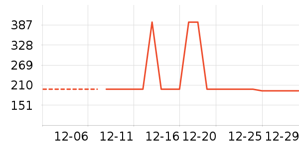 �Ź�������ʷ�۸�