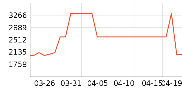 �����ֹ��̻���ʷ�۸�