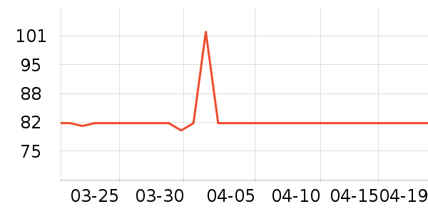 SAMEDREAM�輸��ʷ�۸�