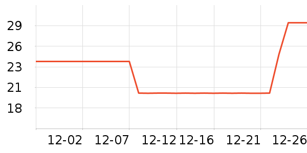 �̽�������ʷ�۸�