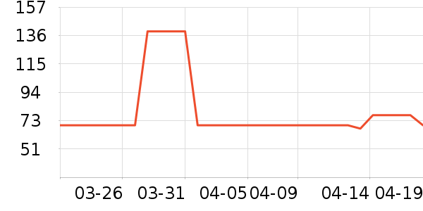 ����1664ơ����ʷ�۸�