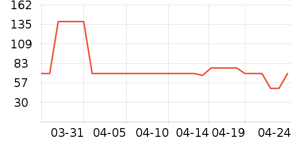 ����1664ơ����ʷ�۸�