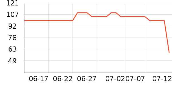 ����1664ơ����ʷ�۸�