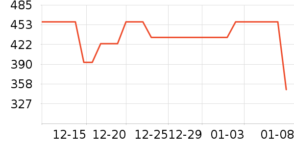 ��üѩѿ�����ʷ�۸�