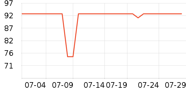 �߶ȿռ���������ʷ�۸�