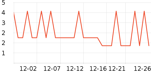 ���׹���/������ʷ�۸�