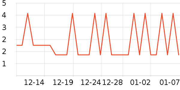 ���׹���/������ʷ�۸�