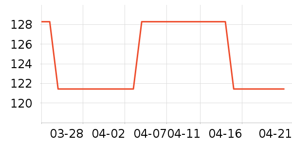 Mongdio����������ʷ�۸�