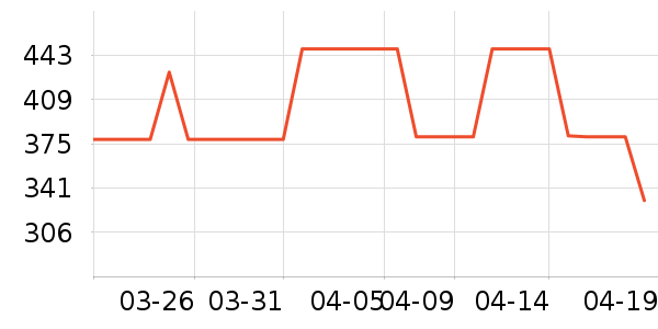 ����ñ��/Χ��/������װ��ʷ�۸�