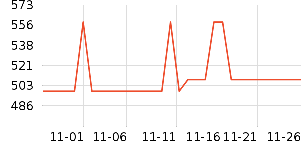 ��˹�������̷���ʷ�۸�