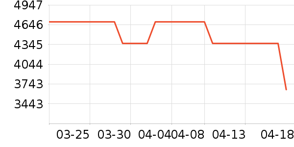 ����Ұ�ʹ�����ʷ�۸�