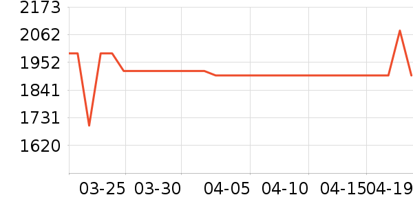 �¿�˹�յ���ʷ�۸�