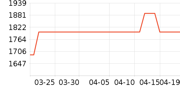 �¿�˹�յ���ʷ�۸�