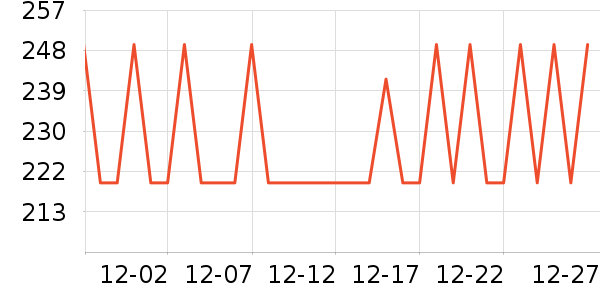 ţ�ű��ʾ�ţ����ʷ�۸�