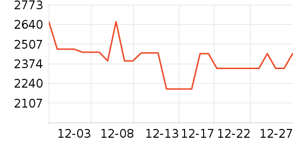 �׼Ҿ�ˮ����ʷ�۸�