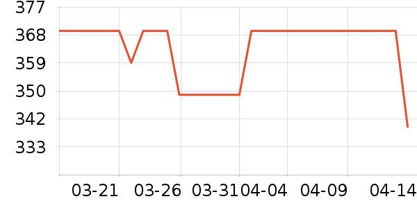 ӣ�Ҽ�����ʷ�۸�