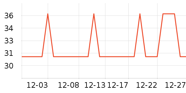 Dr.Wong��޹������ʷ�۸�