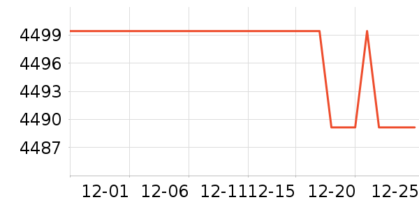 AMD������ʷ�۸�