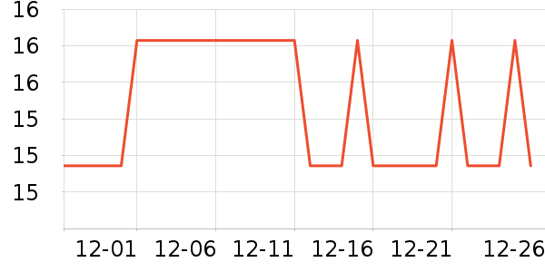 �Ź�������ʷ�۸�