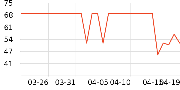 SeeSaw����/�̲���ʷ�۸�