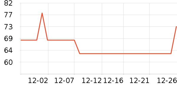 ����375�׾���ʷ�۸�