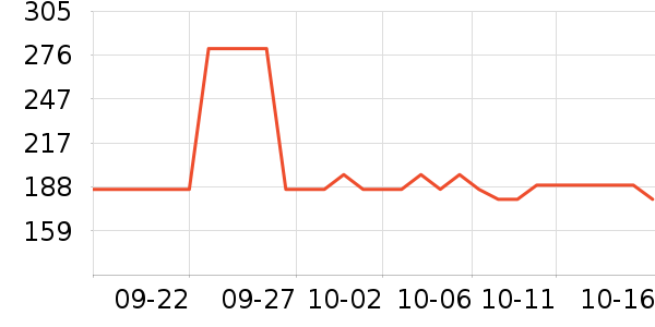 CERERIA MOLLA��޹������ʷ�۸�