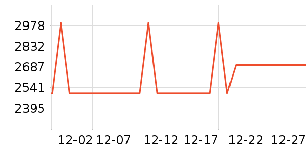 ���ĵ��¯��ʷ�۸�