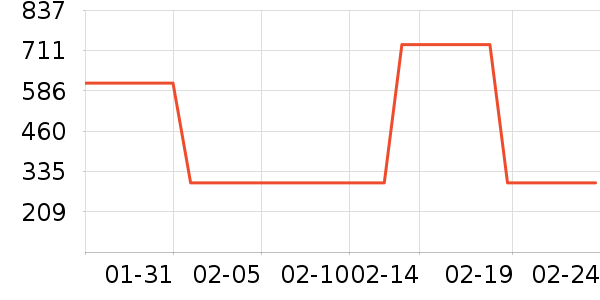 ѼѼ�����˶�������ʷ�۸�