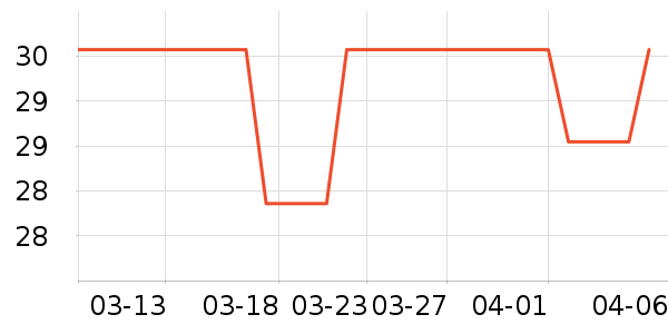 ������/������ʷ�۸�