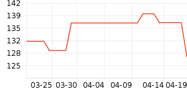 Off & Relaxϴ��ˮ��ʷ�۸�