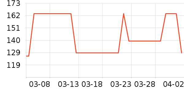 �˶�T��/POLO����ʷ�۸�