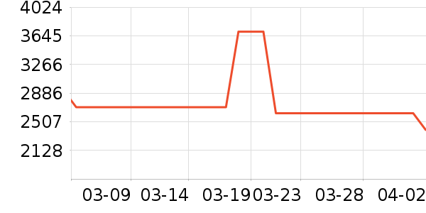 ̨��綯���г���ʷ�۸�