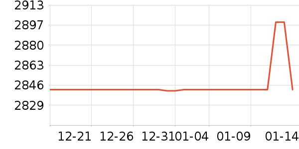 ���̻���ʷ�۸�