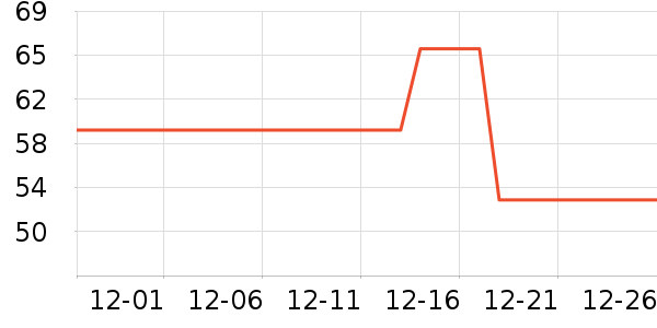 ����Ůʽ��������ʷ�۸�