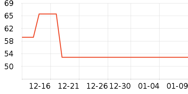 ����Ůʽ��������ʷ�۸�