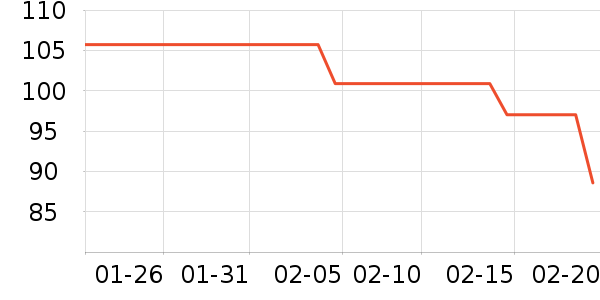 Ubras˯��/�Ҿӷ���װ��ʷ�۸�